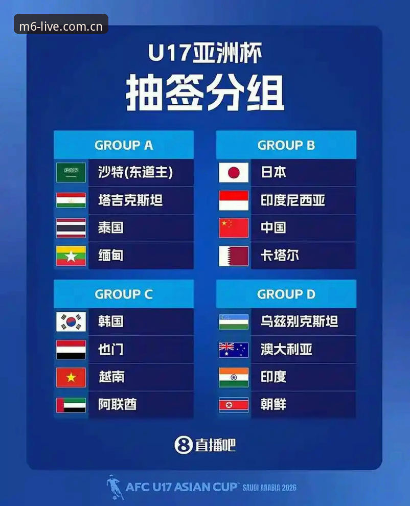 揭秘U17世界杯抽签：中国青年军出线前景背后的真相，M6米乐体育为你深度解析