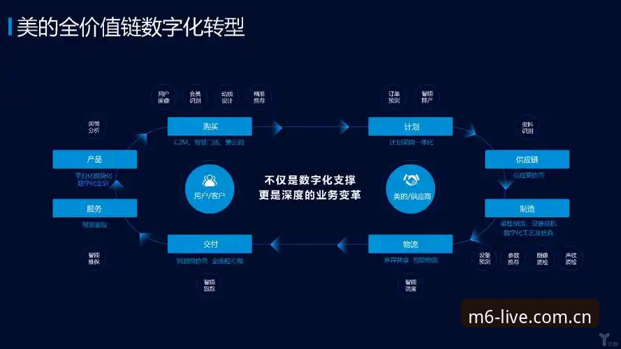 揭秘M6米乐体育:数字化娱乐平台的演变与用户价值解析